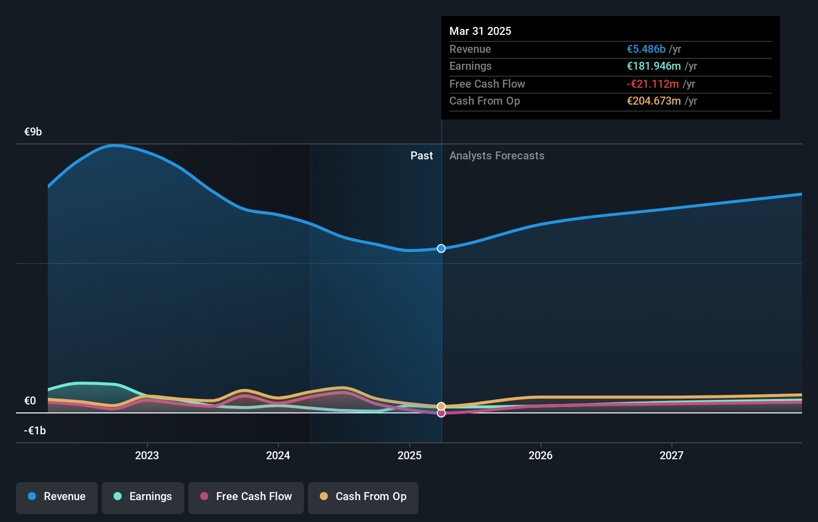 earnings-and-revenue-growth