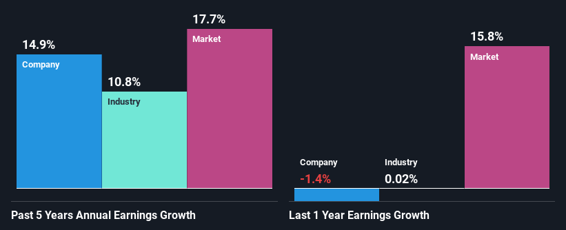 past-earnings-growth