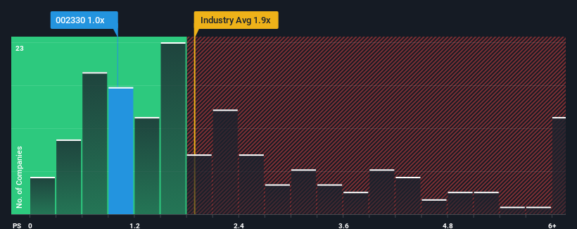 ps-multiple-vs-industry