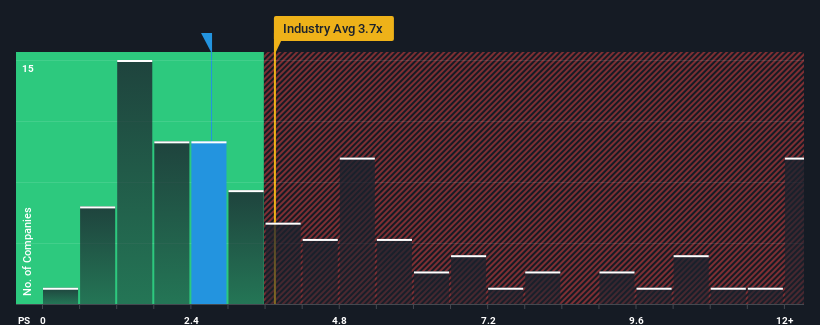 ps-multiple-vs-industry