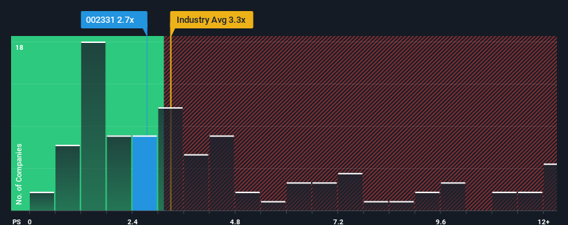 ps-multiple-vs-industry