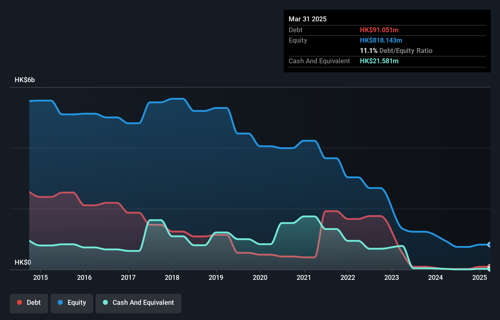 debt-equity-history-analysis
