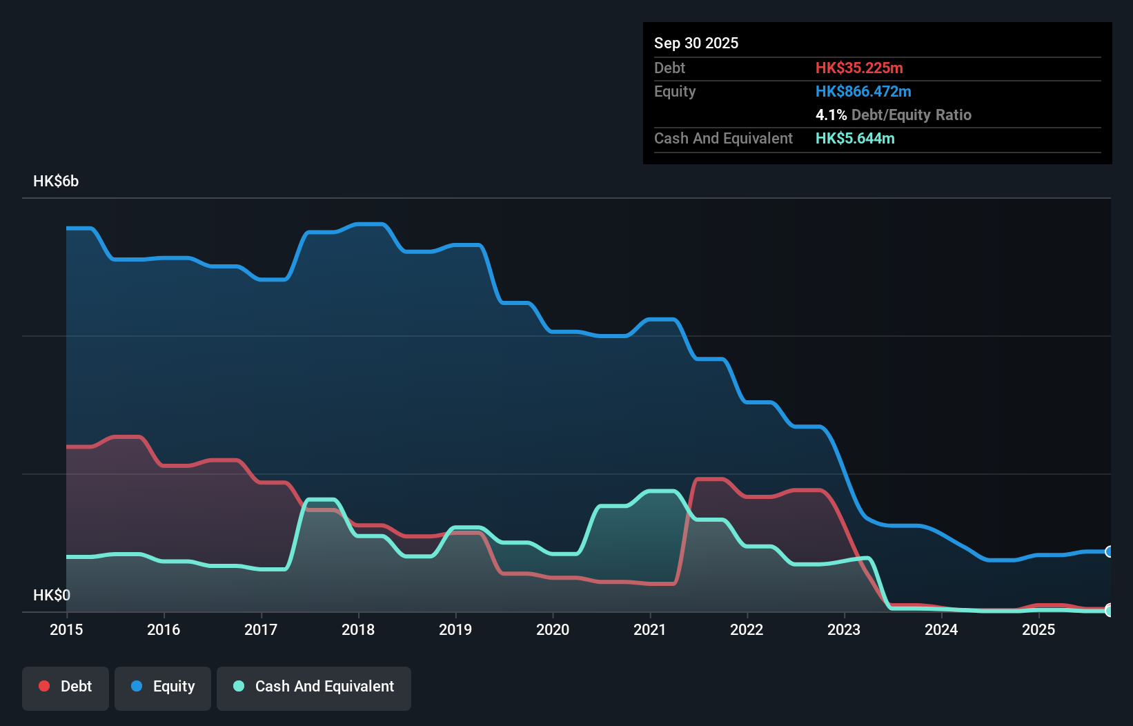 debt-equity-history-analysis