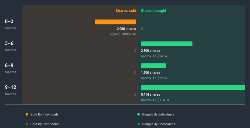 insider-trading-volume