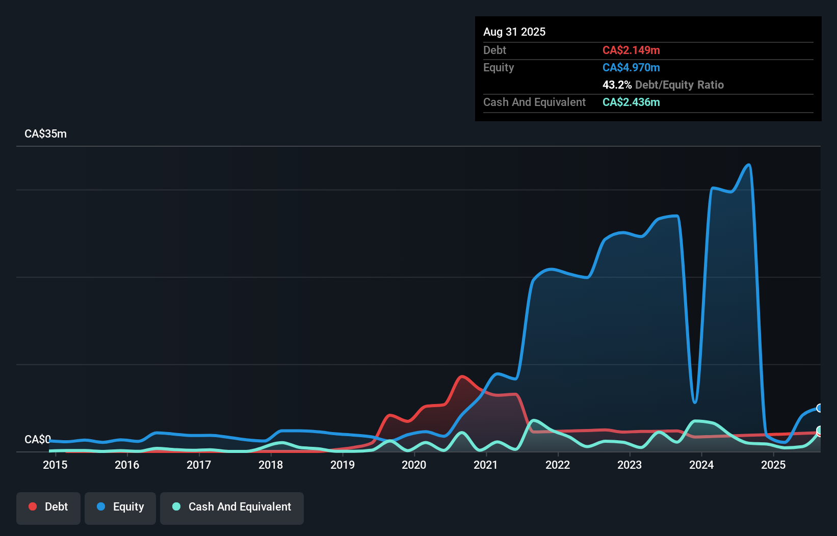 debt-equity-history-analysis