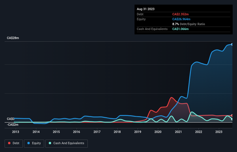 debt-equity-history-analysis