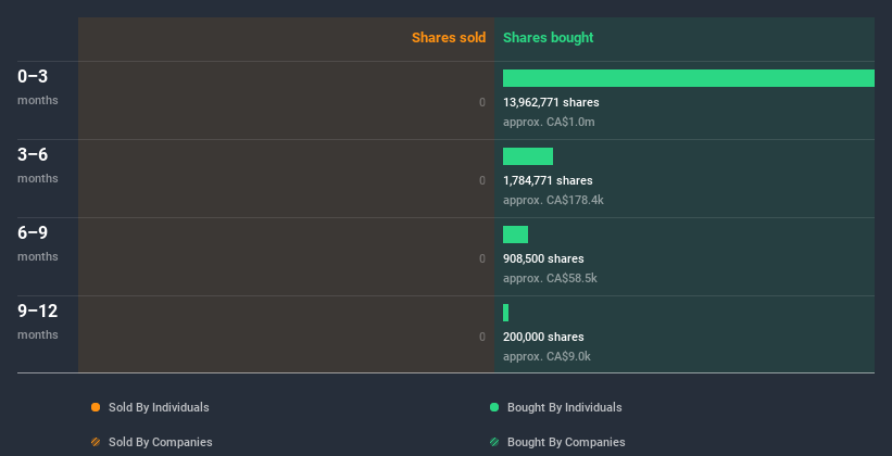 insider-trading-volume