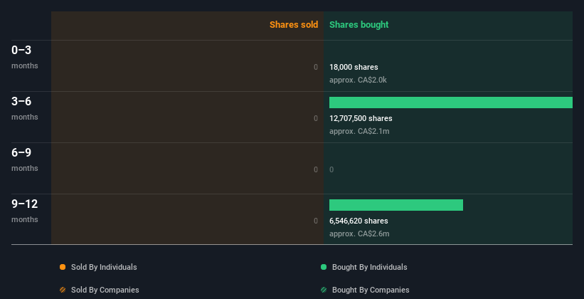 insider-trading-volume