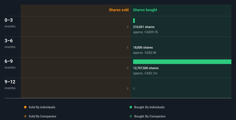 insider-trading-volume