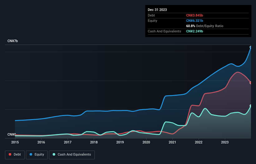 debt-equity-history-analysis