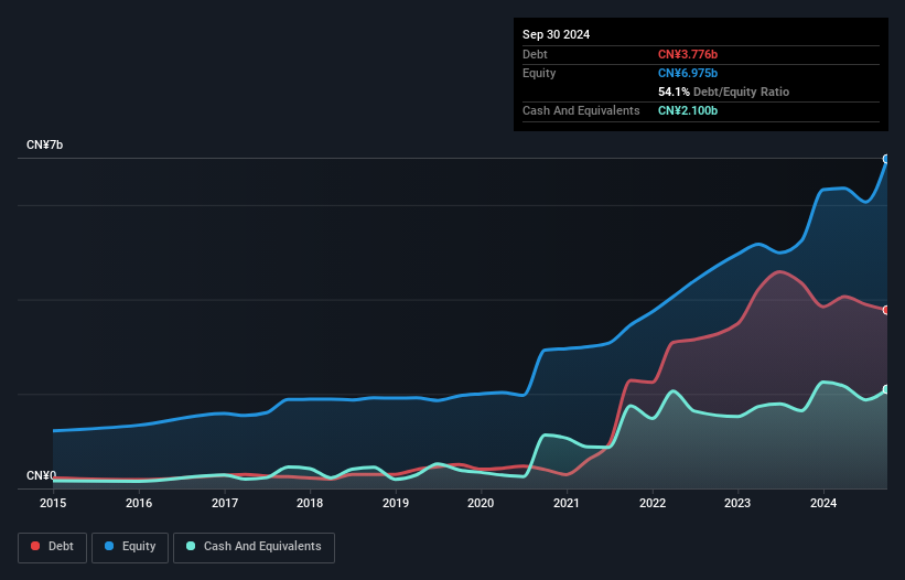 debt-equity-history-analysis