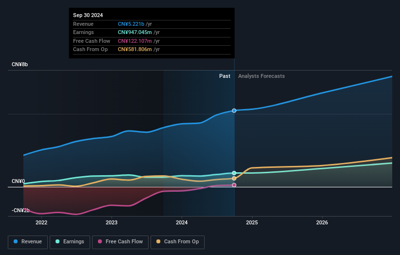 earnings-and-revenue-growth