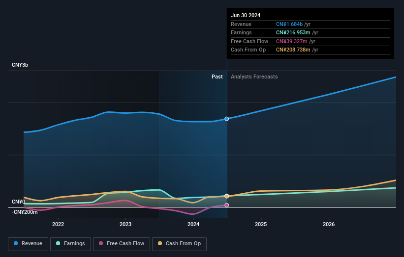 earnings-and-revenue-growth