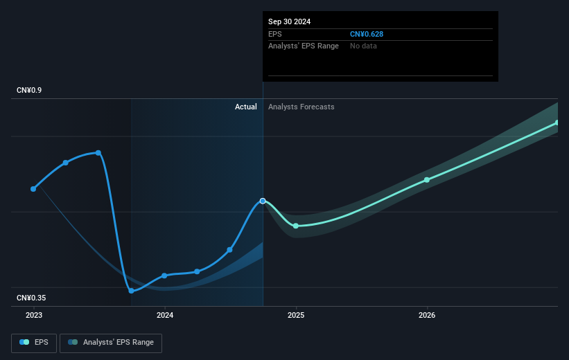 earnings-per-share-growth