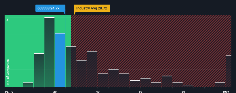 pe-multiple-vs-industry