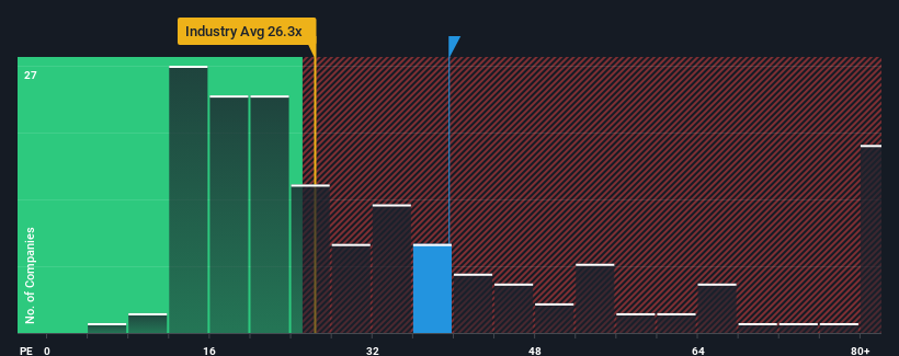 pe-multiple-vs-industry