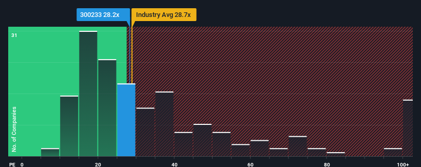 pe-multiple-vs-industry