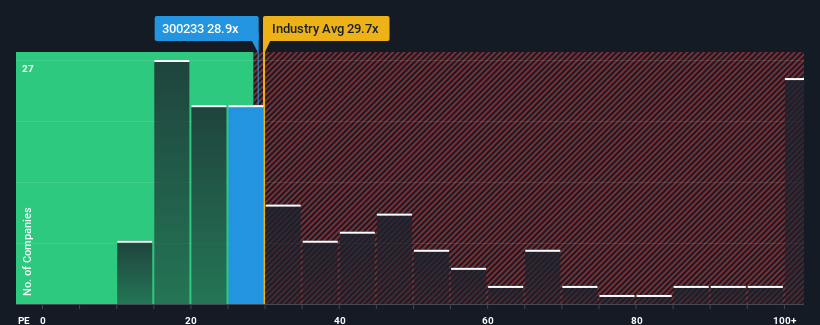 pe-multiple-vs-industry