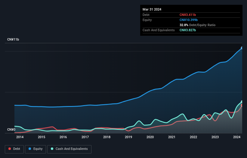 debt-equity-history-analysis