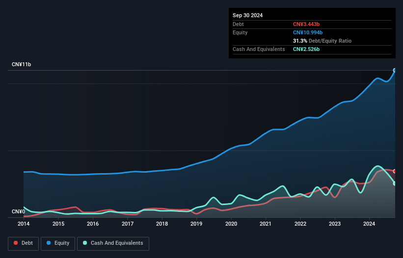 debt-equity-history-analysis