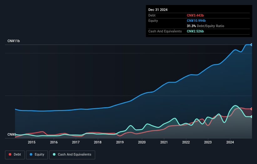 debt-equity-history-analysis