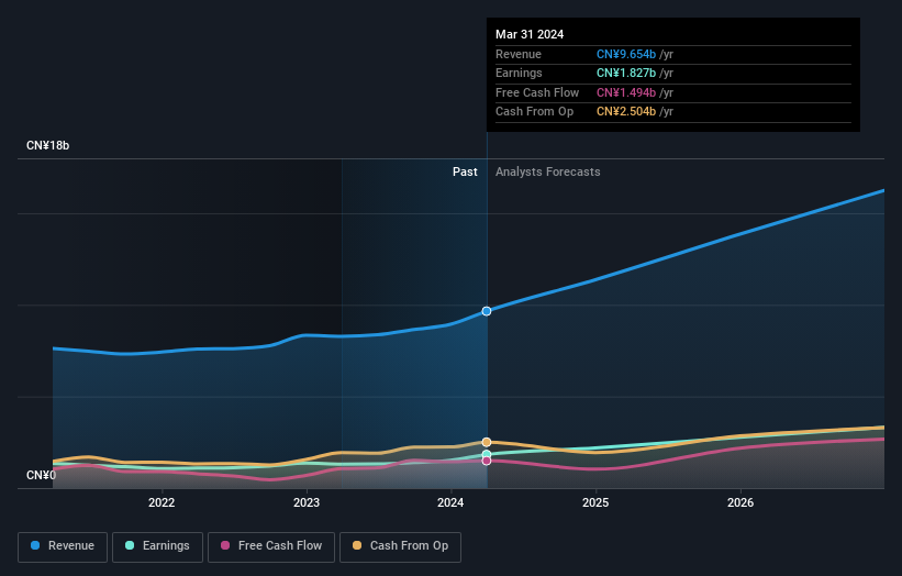 earnings-and-revenue-growth