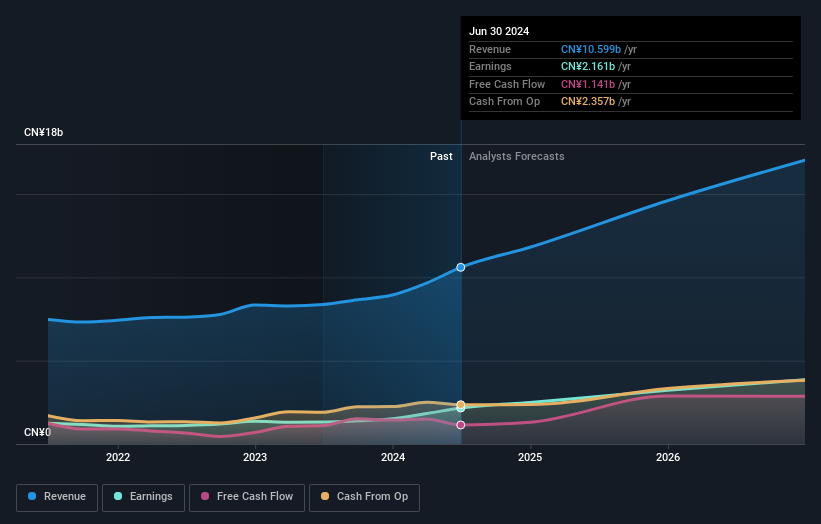 earnings-and-revenue-growth