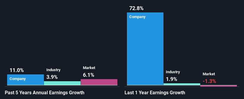 past-earnings-growth