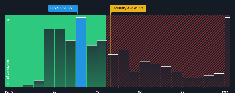 pe-multiple-vs-industry