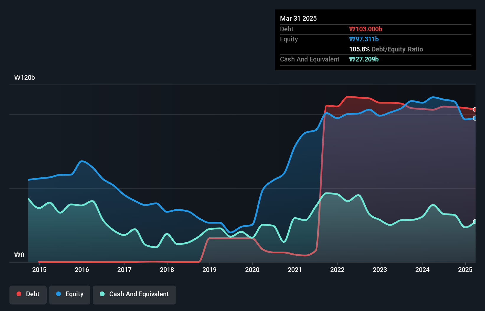 debt-equity-history-analysis