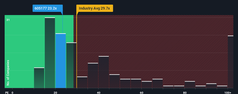 pe-multiple-vs-industry