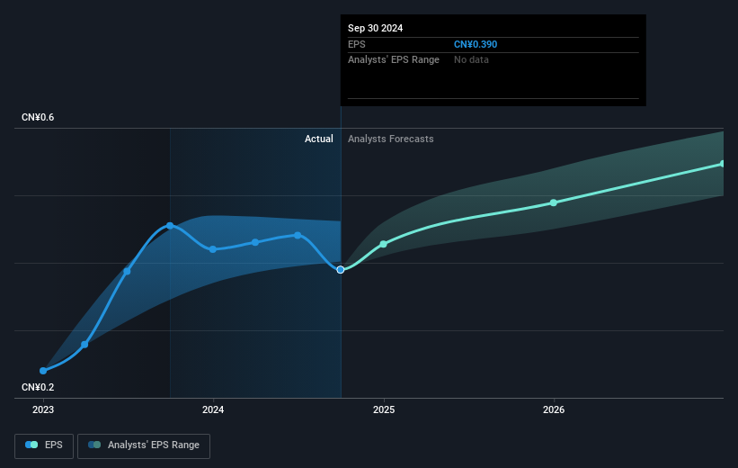 earnings-per-share-growth