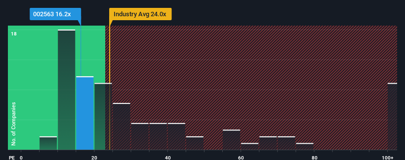 pe-multiple-vs-industry