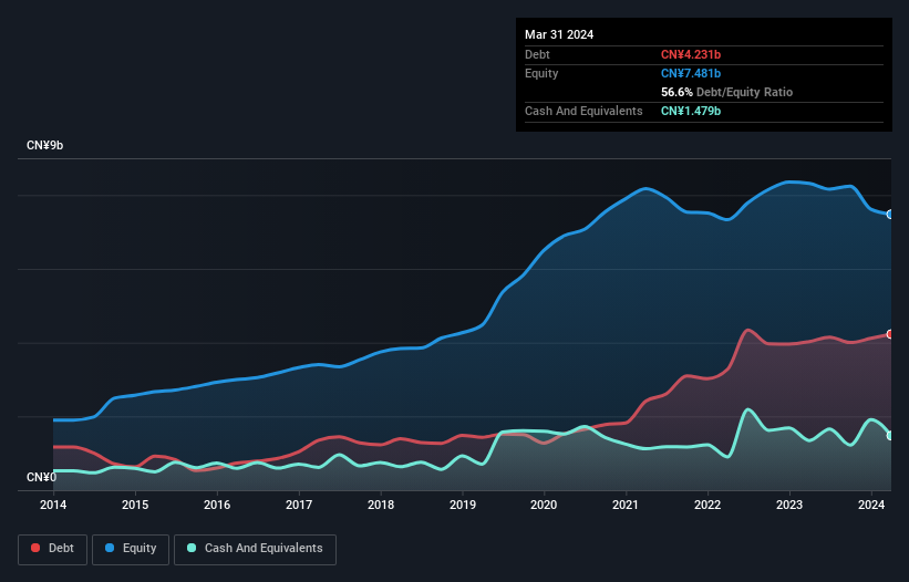 debt-equity-history-analysis