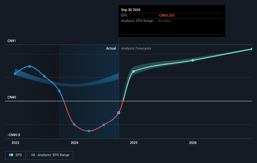 earnings-per-share-growth