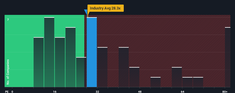 pe-multiple-vs-industry