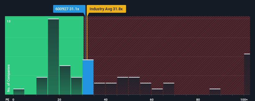 pe-multiple-vs-industry