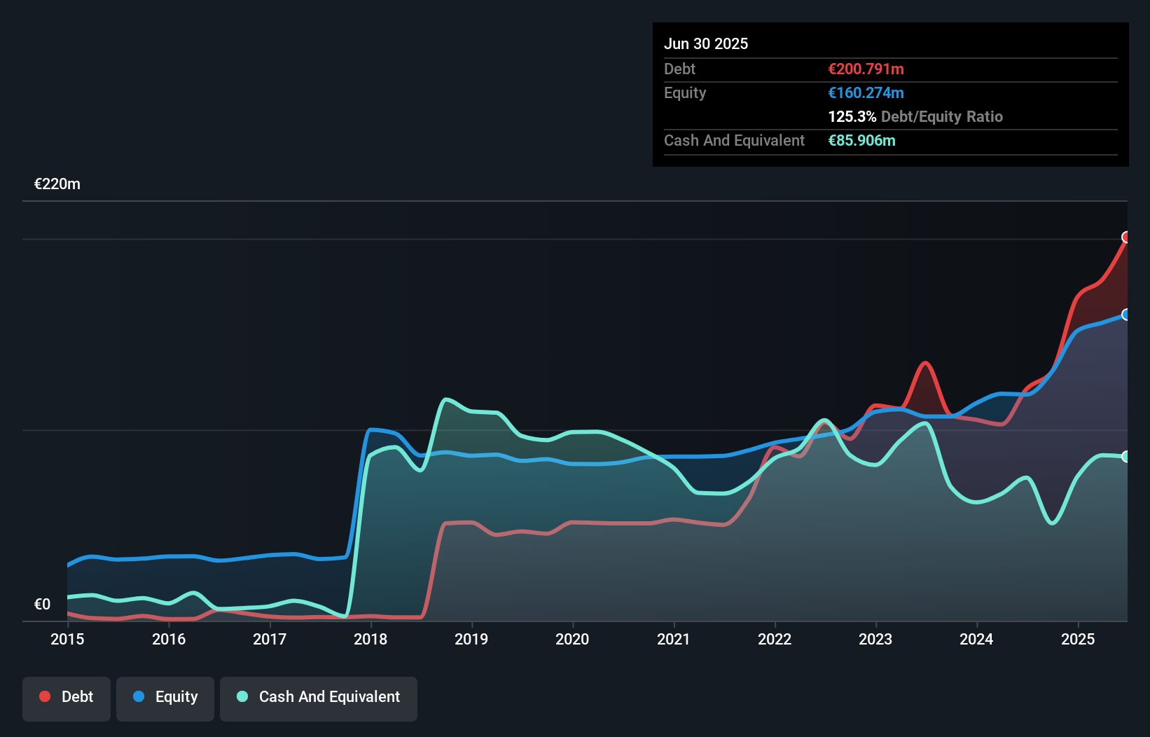 debt-equity-history-analysis