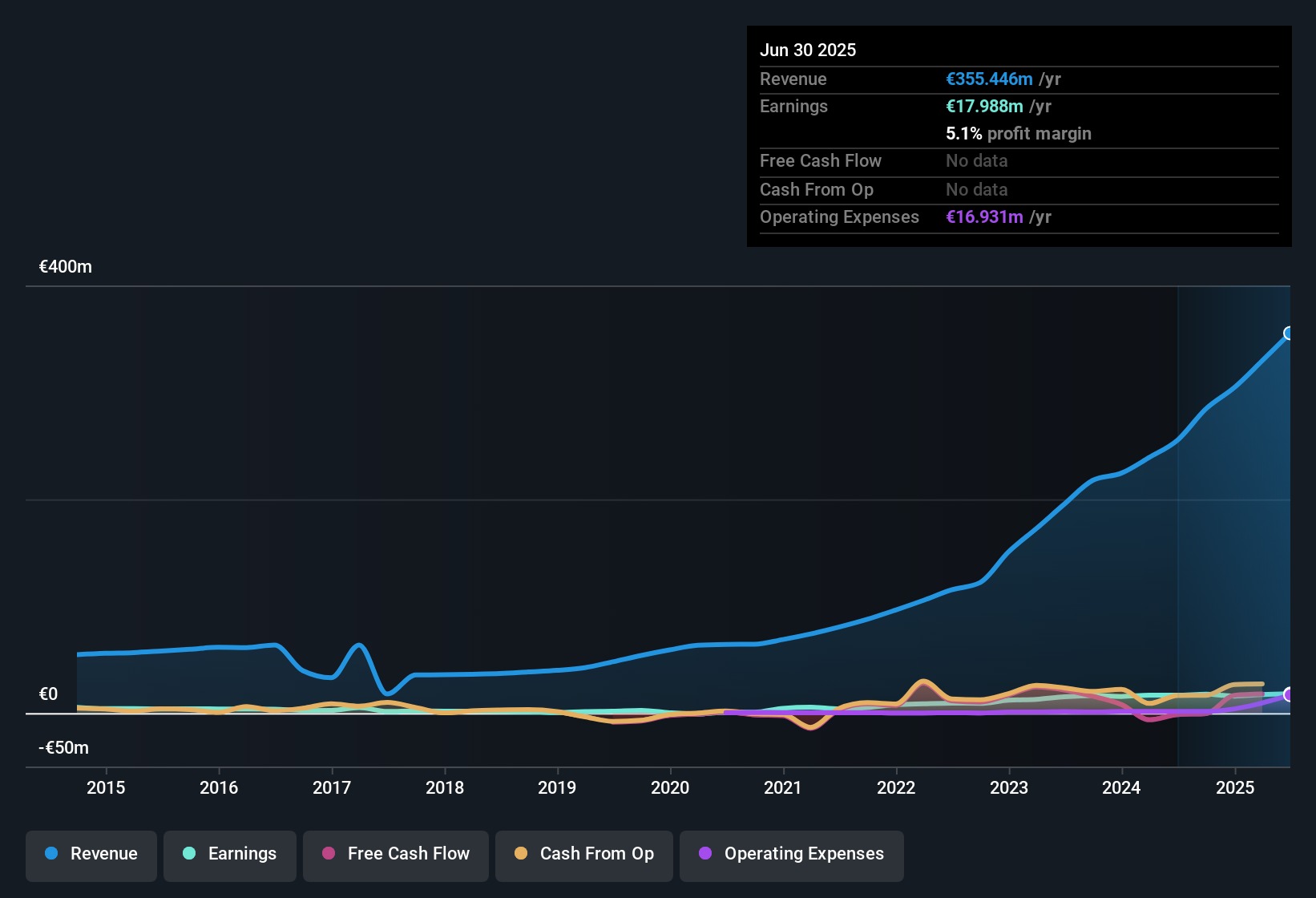 earnings-and-revenue-history
