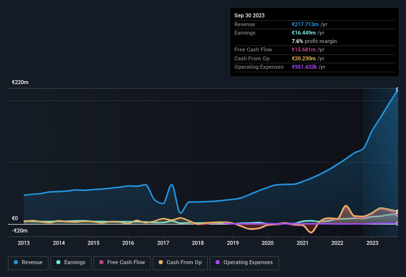 earnings-and-revenue-history