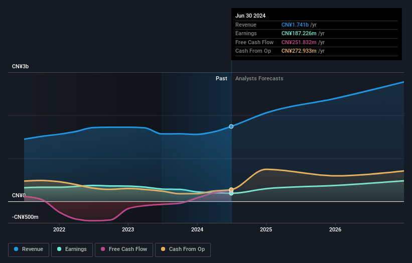 earnings-and-revenue-growth
