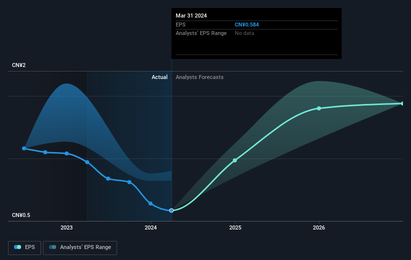 earnings-per-share-growth