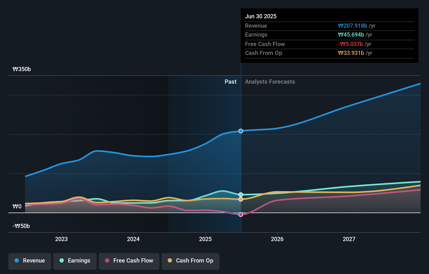 earnings-and-revenue-growth