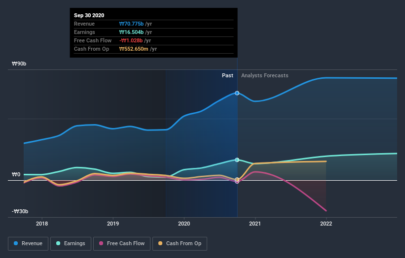 earnings-and-revenue-growth