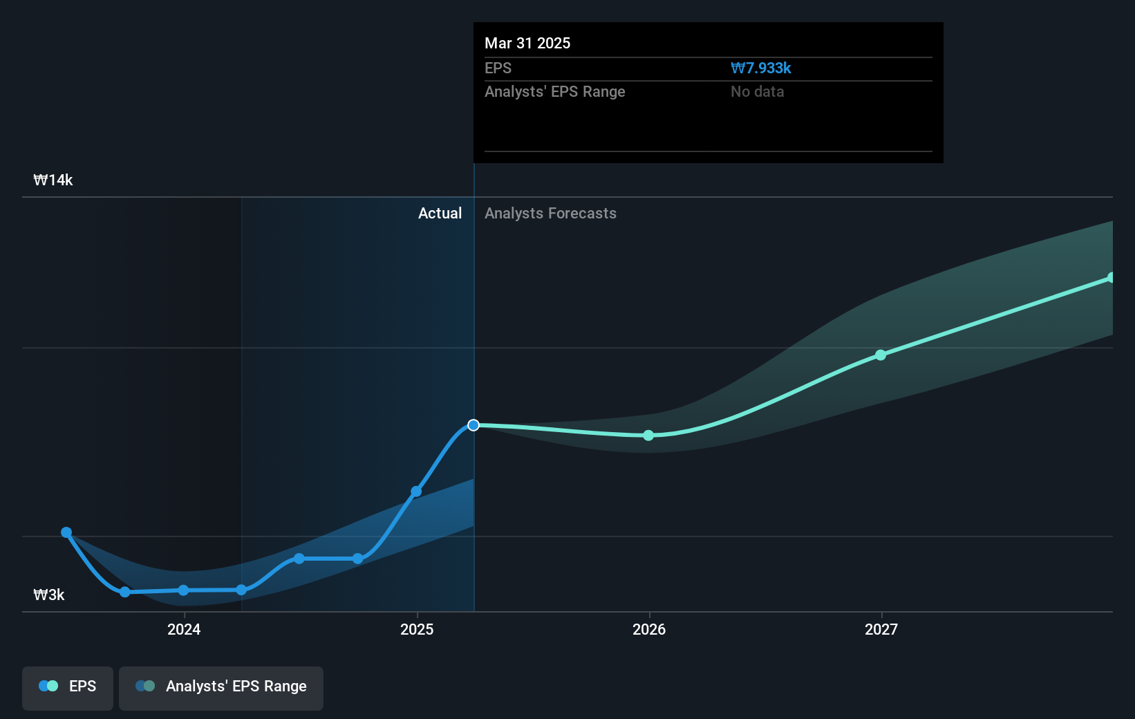 earnings-per-share-growth