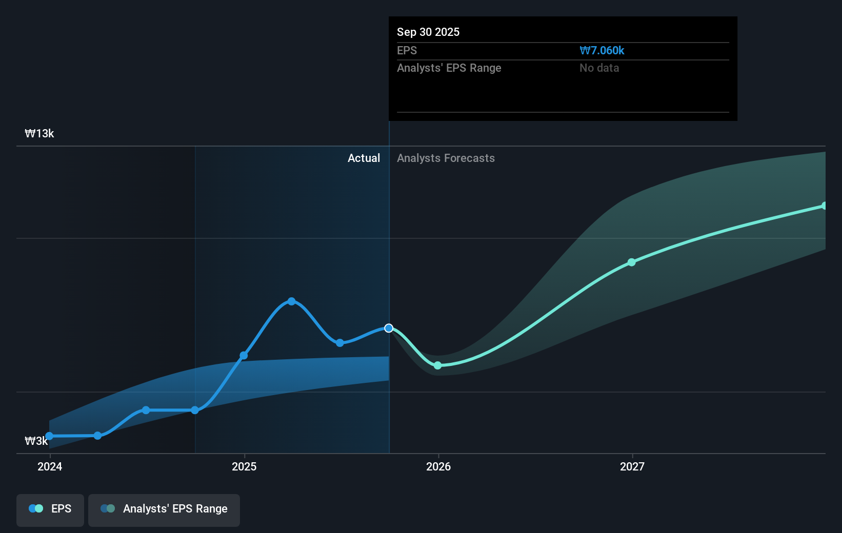 earnings-per-share-growth