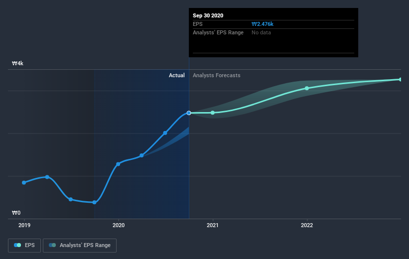 earnings-per-share-growth