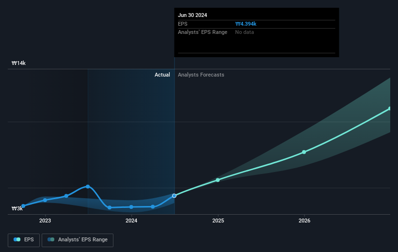 earnings-per-share-growth