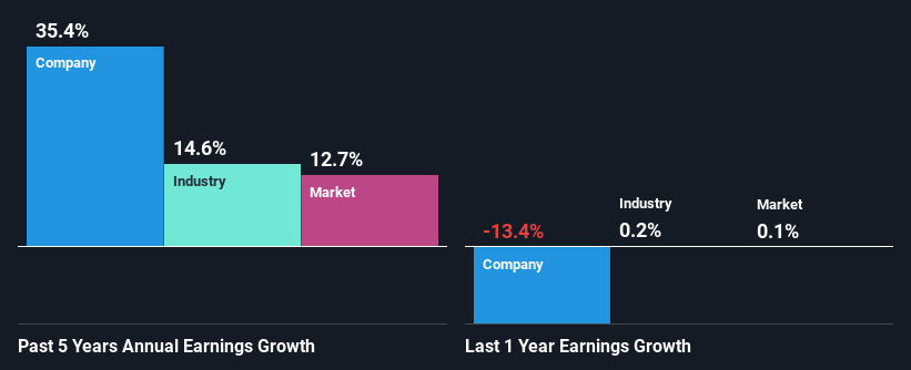 past-earnings-growth