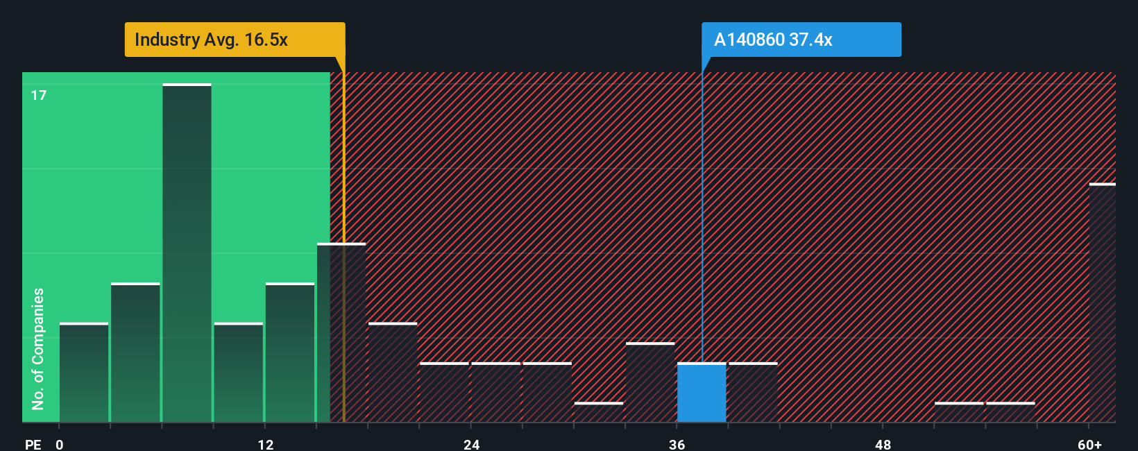 pe-multiple-vs-industry